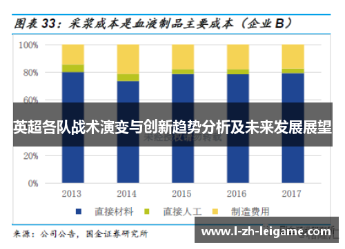 英超各队战术演变与创新趋势分析及未来发展展望