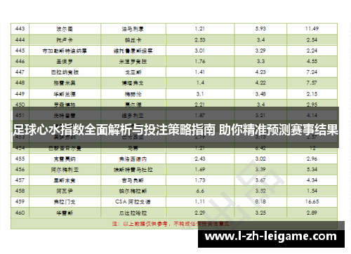 足球心水指数全面解析与投注策略指南 助你精准预测赛事结果