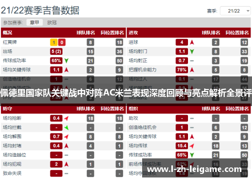 佩德里国家队关键战中对阵AC米兰表现深度回顾与亮点解析全景评 佩德里国家队关键战中对阵AC米兰表现深度回顾与亮点解析全景评