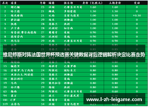 维尼修斯对阵法国世界杯预选赛关键数据背后逻辑解析决定比赛走势 维尼修斯对阵法国世界杯预选赛关键数据背后逻辑解析决定比赛走势