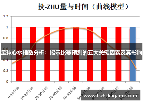 足球心水指数分析:揭示比赛预测的五大关键因素及其影响 足球心水指数分析:揭示比赛预测的五大关键因素及其影响